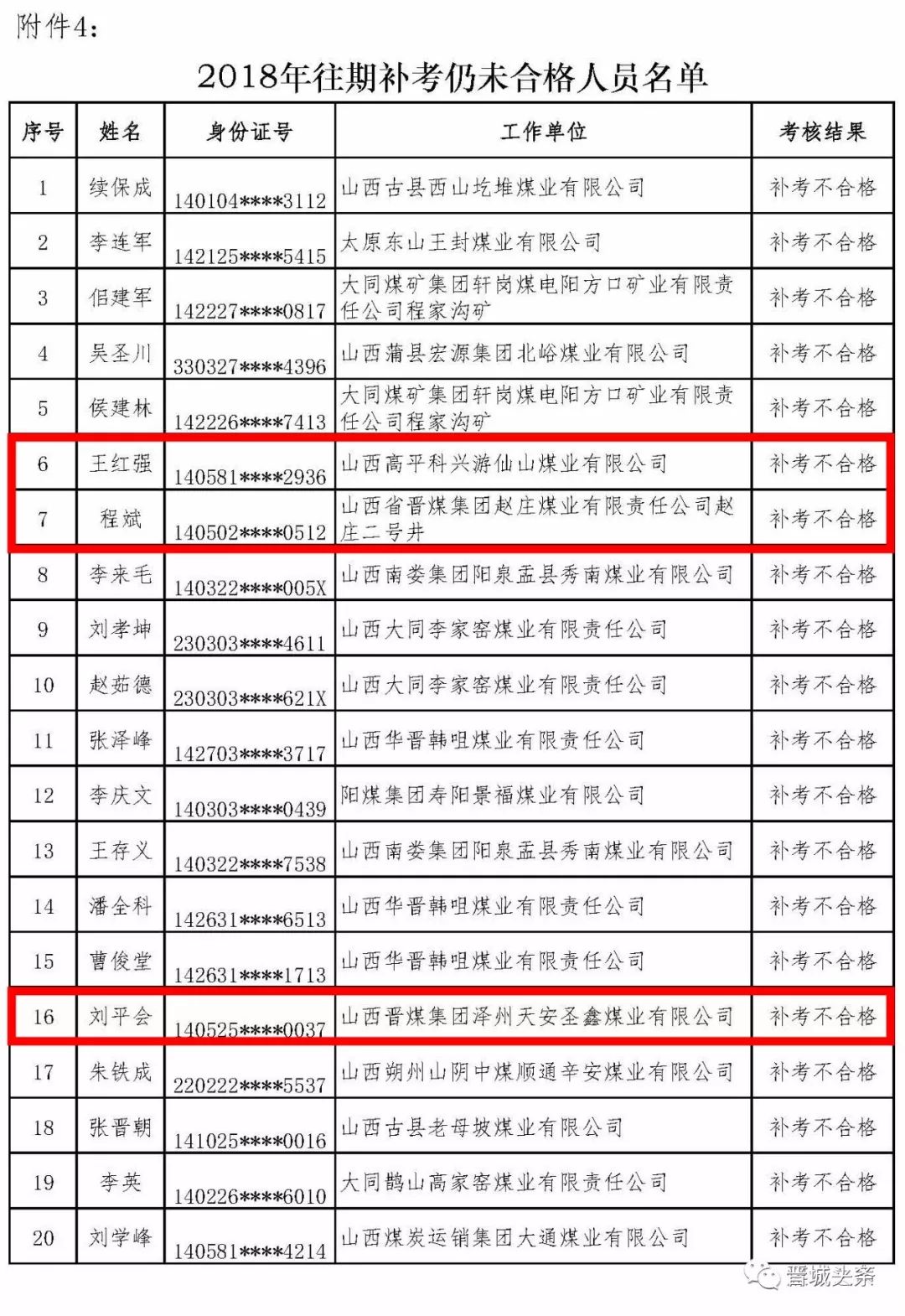 围观晋煤集团多个煤矿领导被调离领导岗位