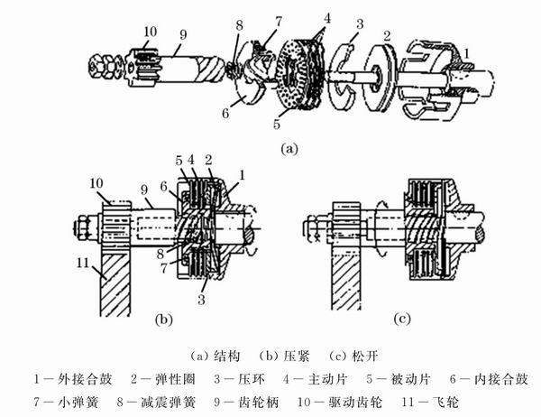 摩擦式离合器分解图图片