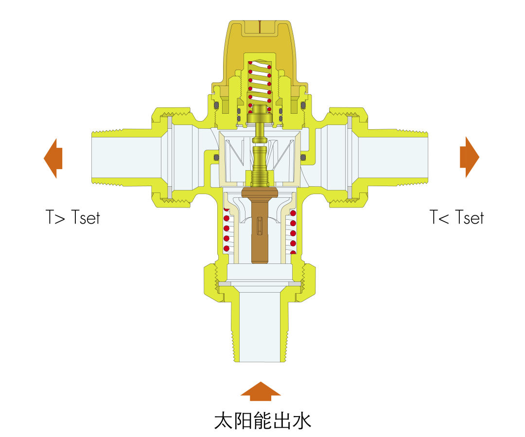 太阳能出水口 结构图图片