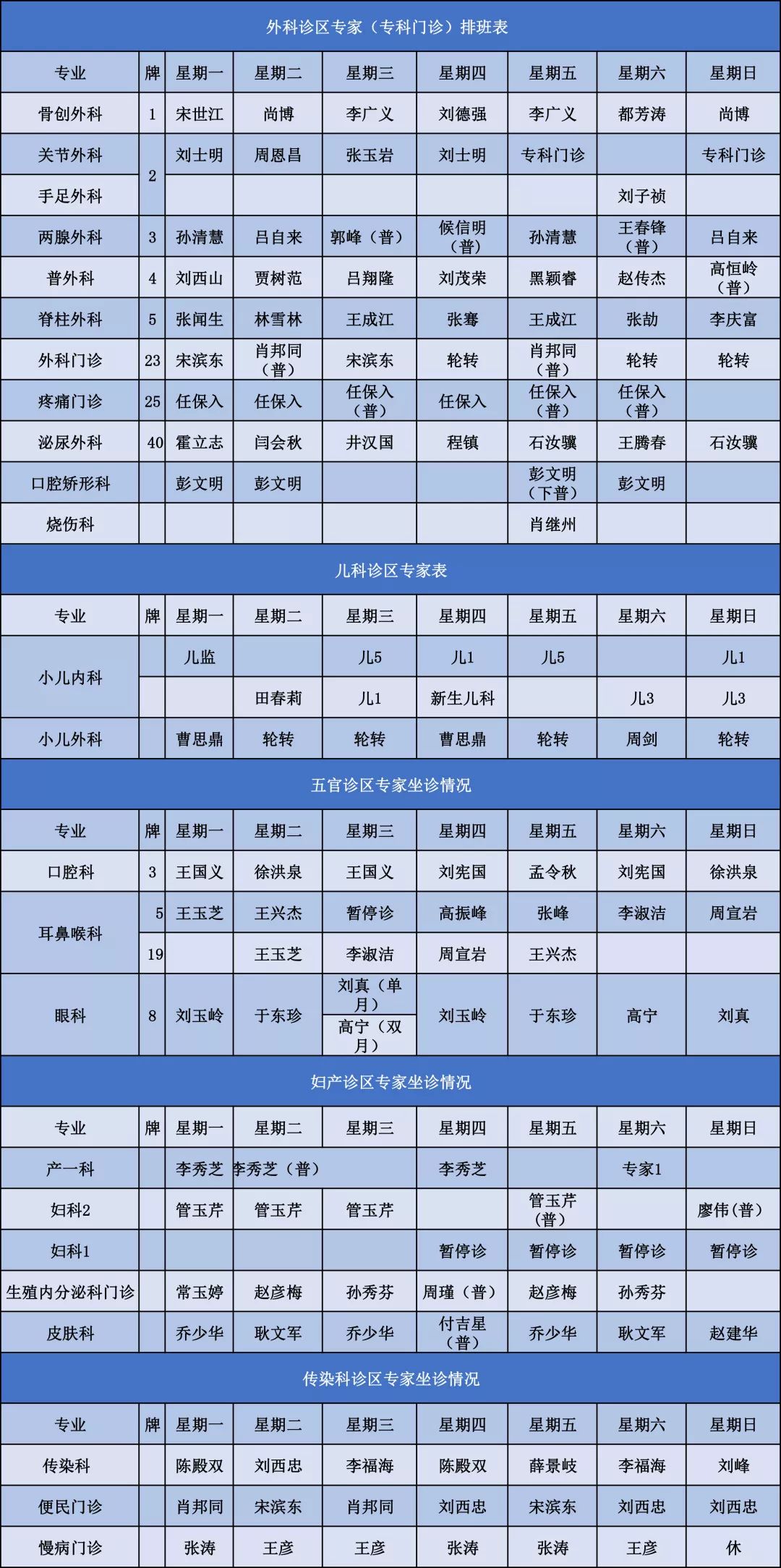 01 02 关注我们 公众号id:聊城二院华美院区 返回搜