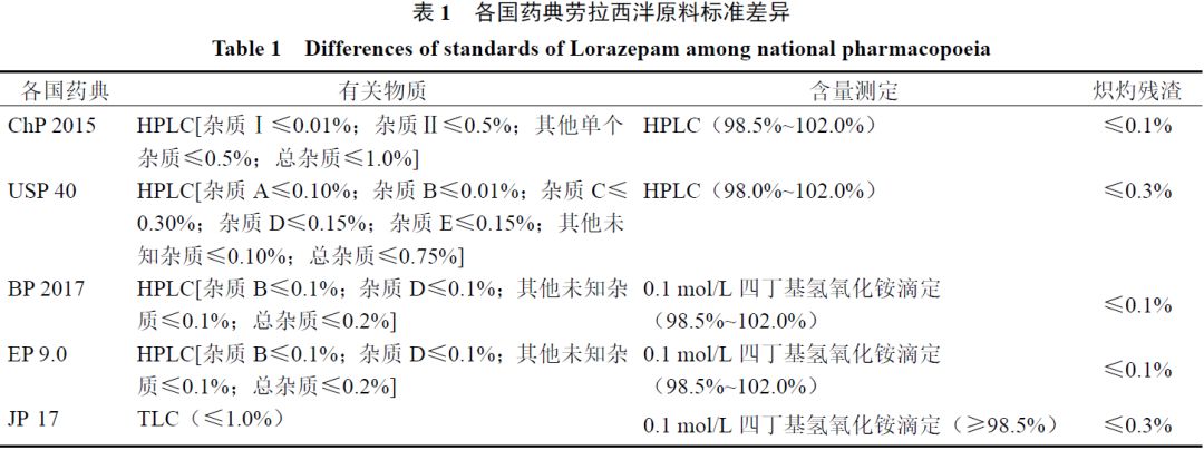 劳拉西泮片用法用量图片