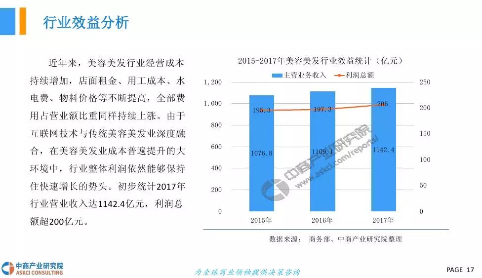 中商文库:2018年中国美容美发行业发展前景研究报告
