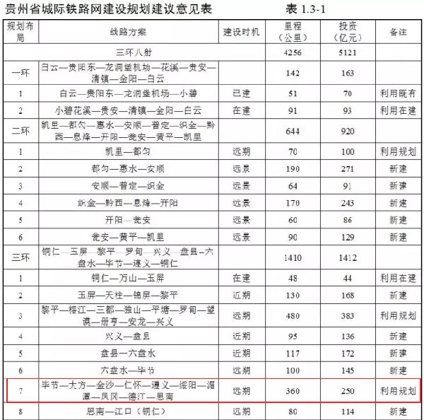 思南铁路最新消息图片