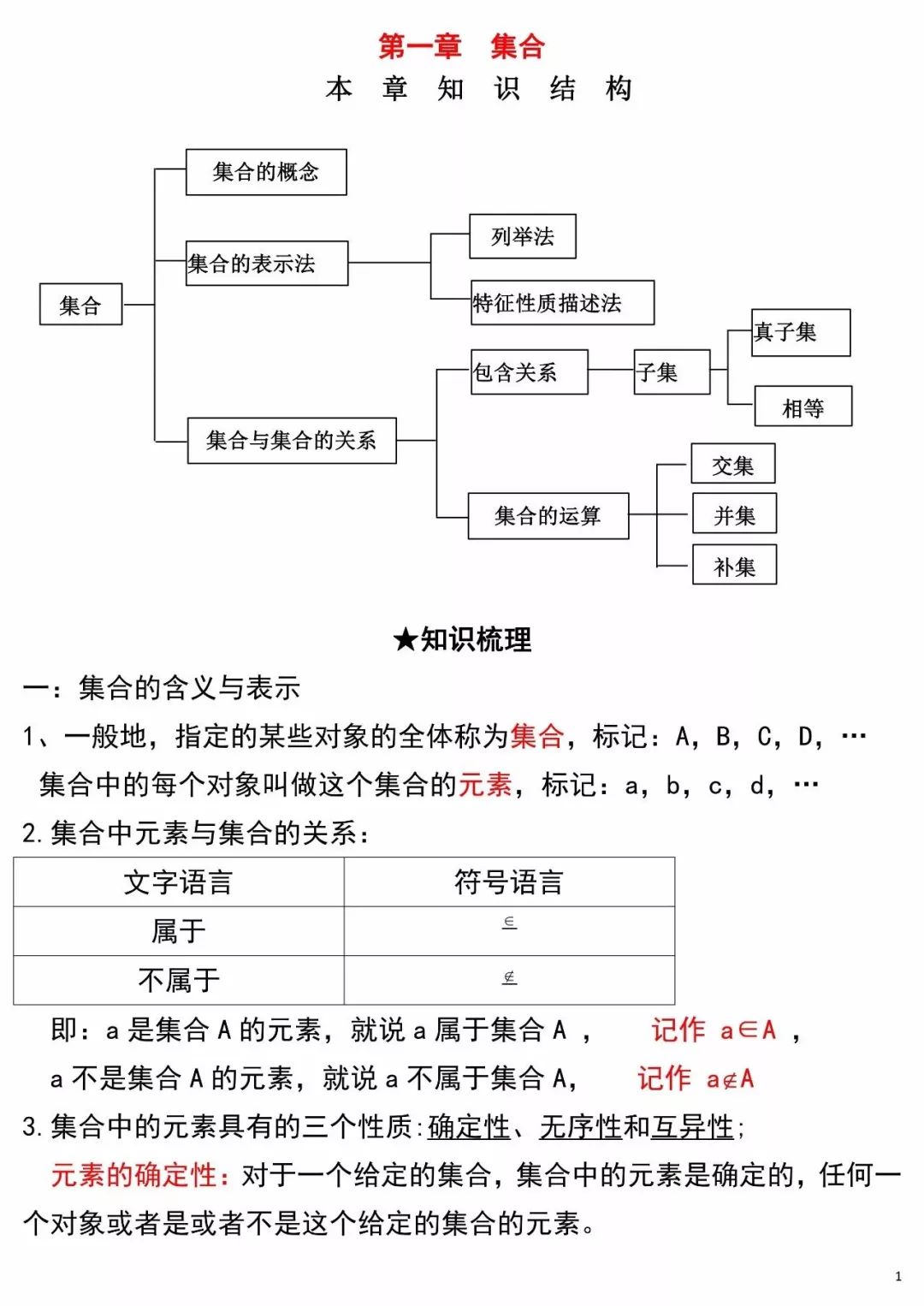 干货丨集合知识点归纳及典型例题大整理建议收藏