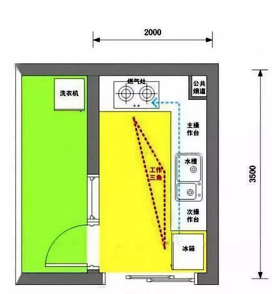 一字型布局厨房里的布局是顺着食品的贮存和准备,清洗和烹调这一操作