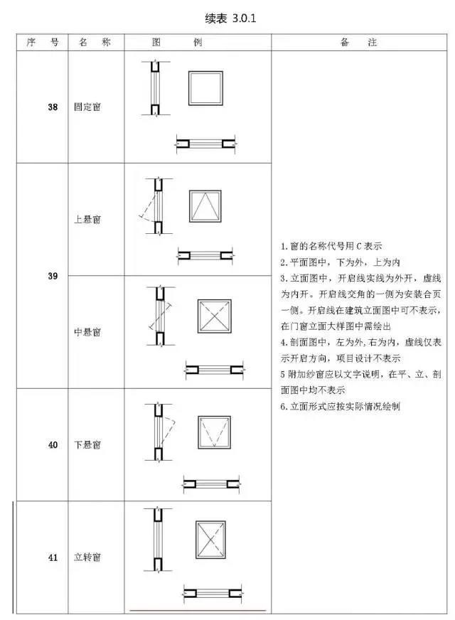 施工图常用符号cad新手老手都值得看看