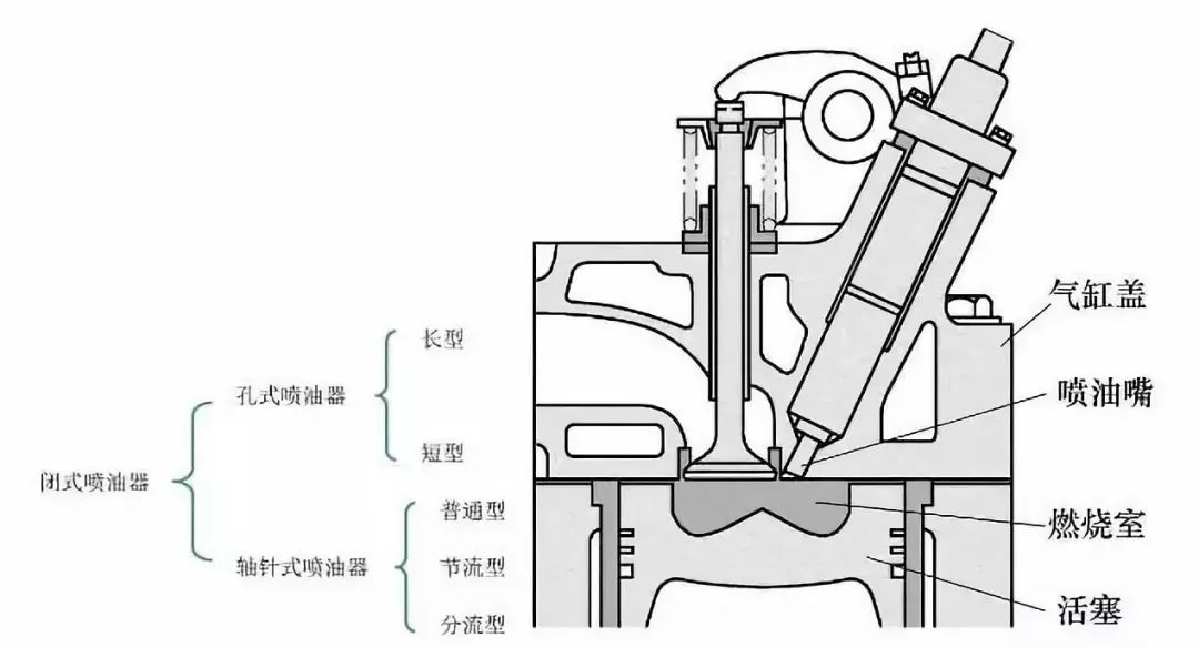 船舶主機低負荷運行,原來有這麼多問題!_柴油機