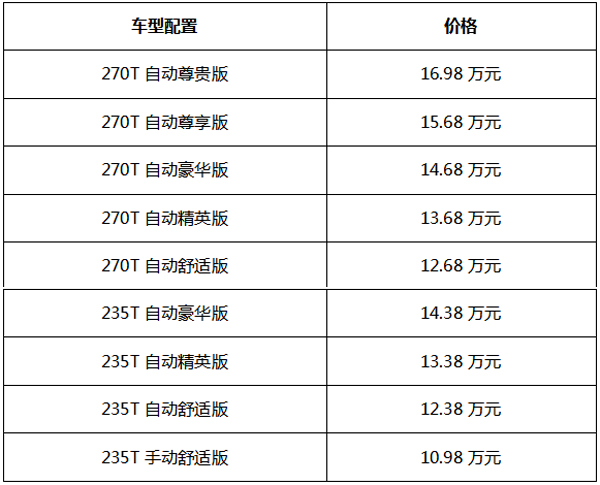 作為廣汽(參數|圖片)新十年的首款產品,全新傳祺gs5(參數|圖片)在傳祺