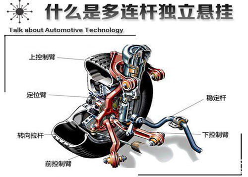 我们知道,多连杆悬挂的特点是,每个轮子独立运作,一侧的轮子遇到坑洼