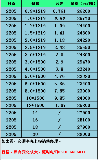 2018年最新2205双相钢价格