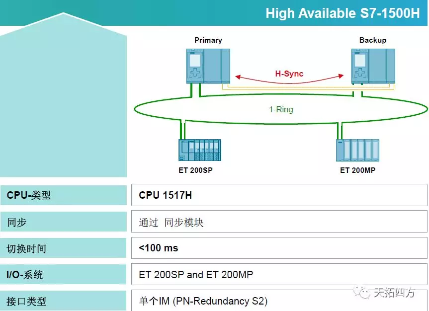 干货速度|西门子推出全新simatic s7-1500冗余控制器