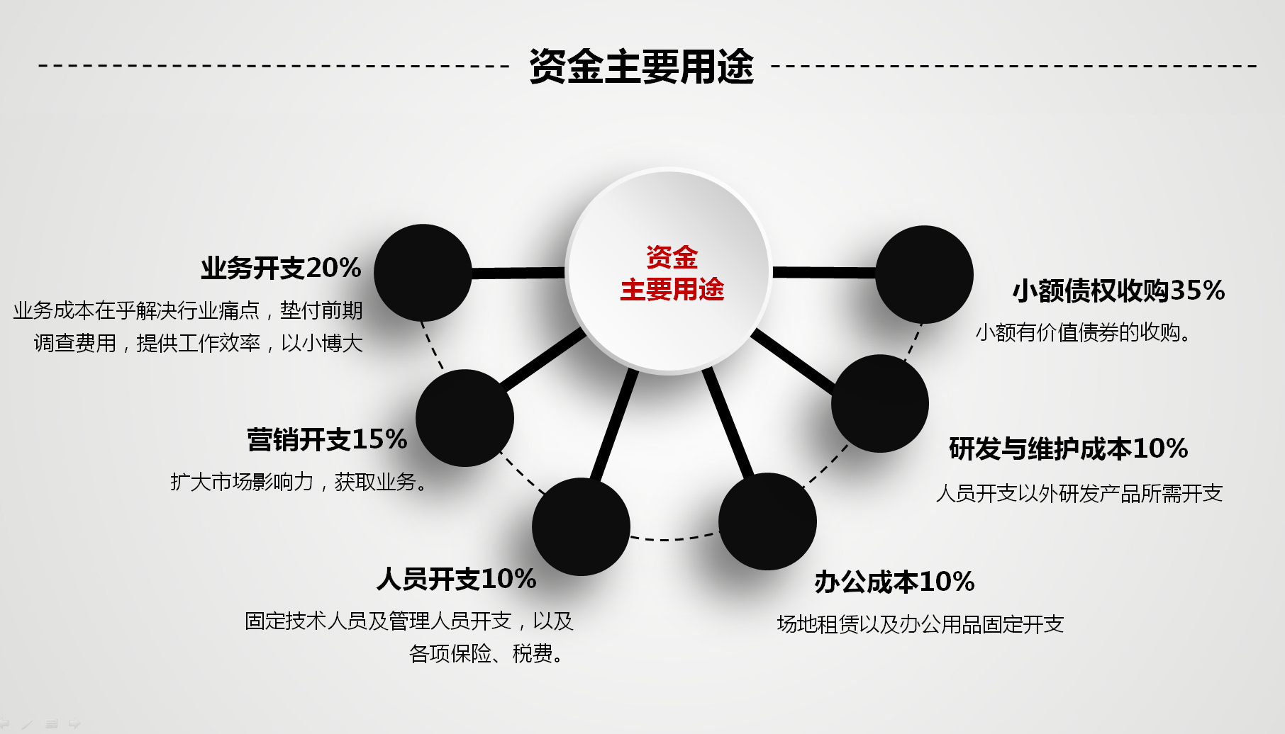 收賬寶獲500萬天使融資?自媒體聯盟cto羅成融資計劃書曝光