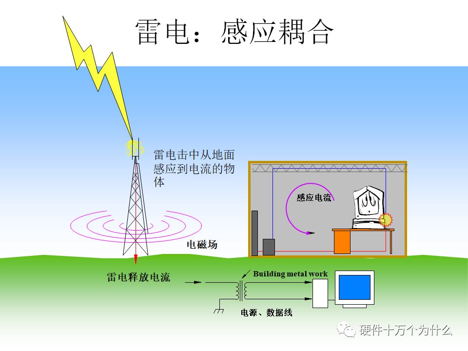  浪涌測(cè)試是什么意思_浪涌測(cè)試電壓