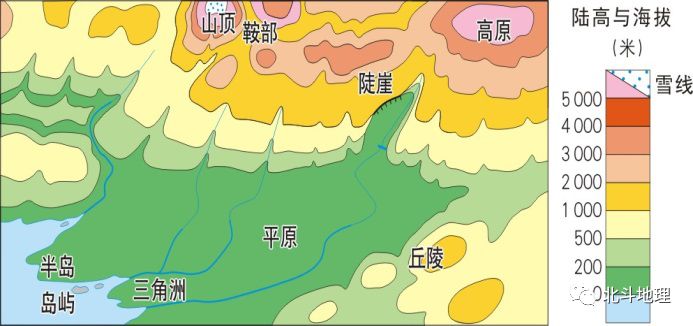 亚洲分层设色地形图图片