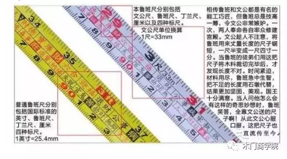 见光尺寸示意图图片