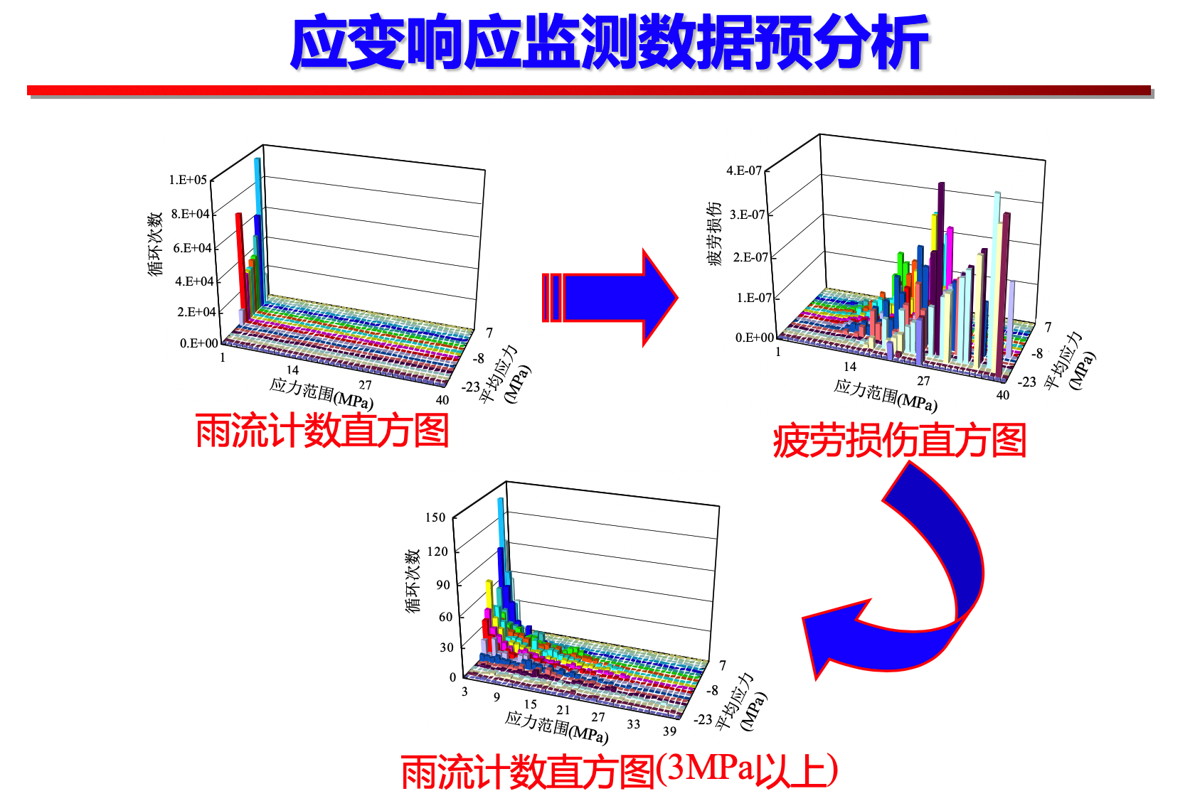 技術專訪第十二期結構健康監測多源海量數據分析與評估方法