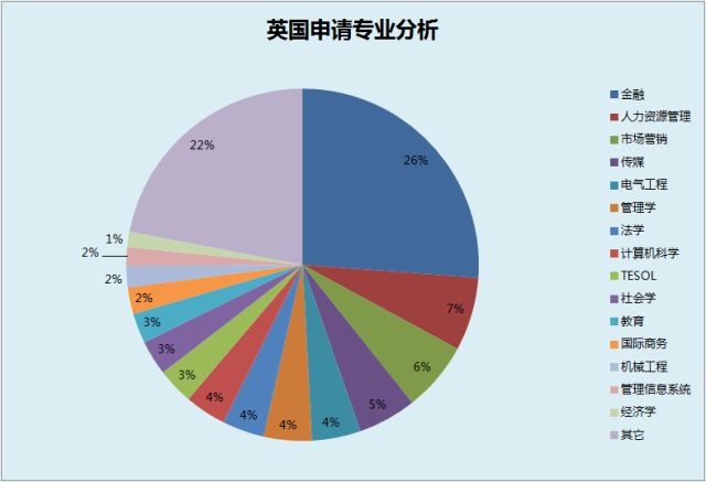 2,英国案例数据分析