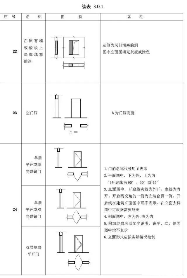 施工圖常用符號cad新手老手都值得看看