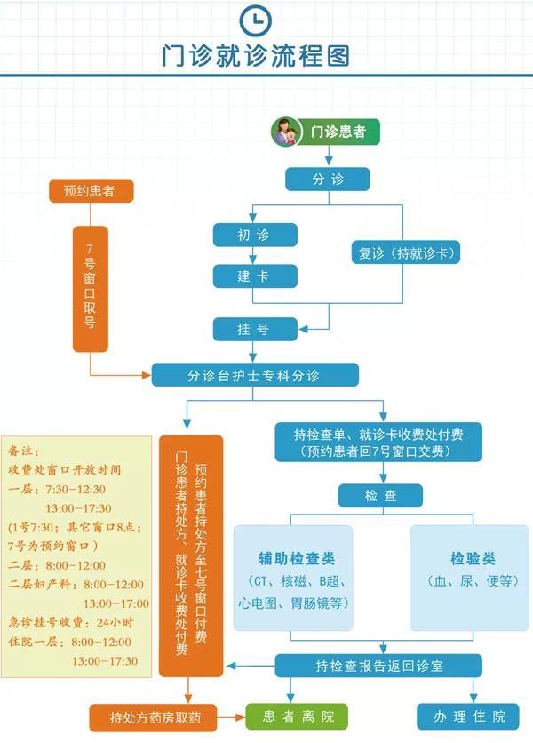 北京儿研所外籍患者就诊指南黄牛联系方式的简单介绍