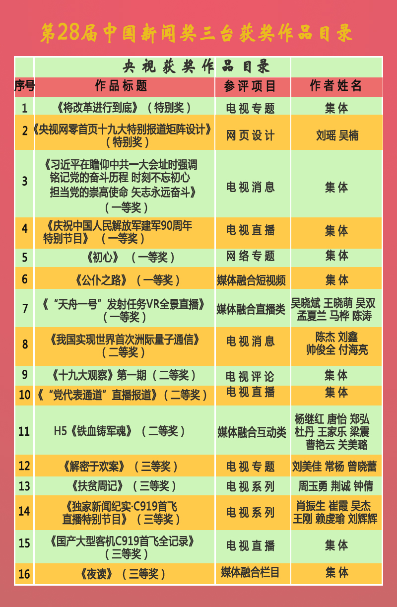 新闻播报目录图片