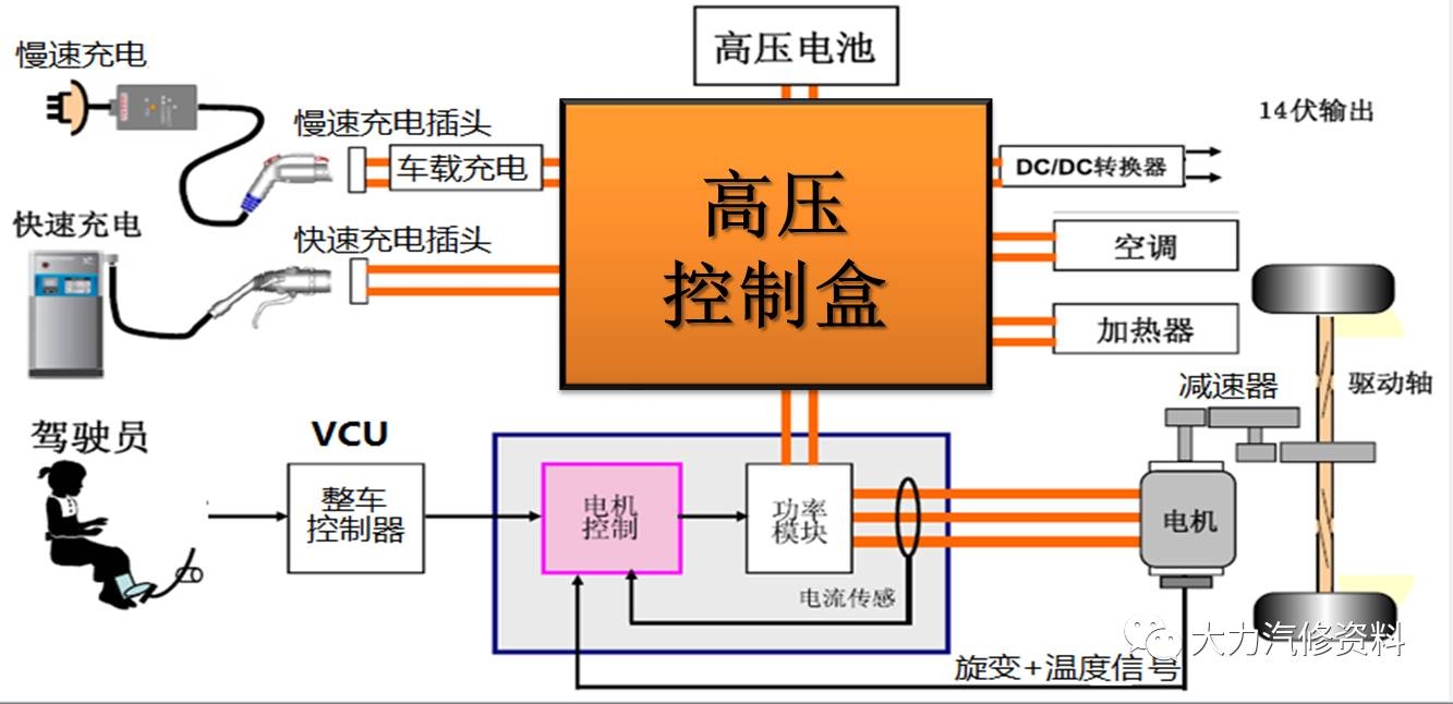 电动车怎么组装图解图片