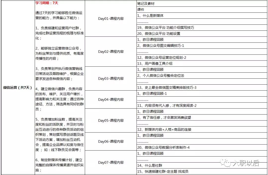 2018新媒體運營自學高階課程!