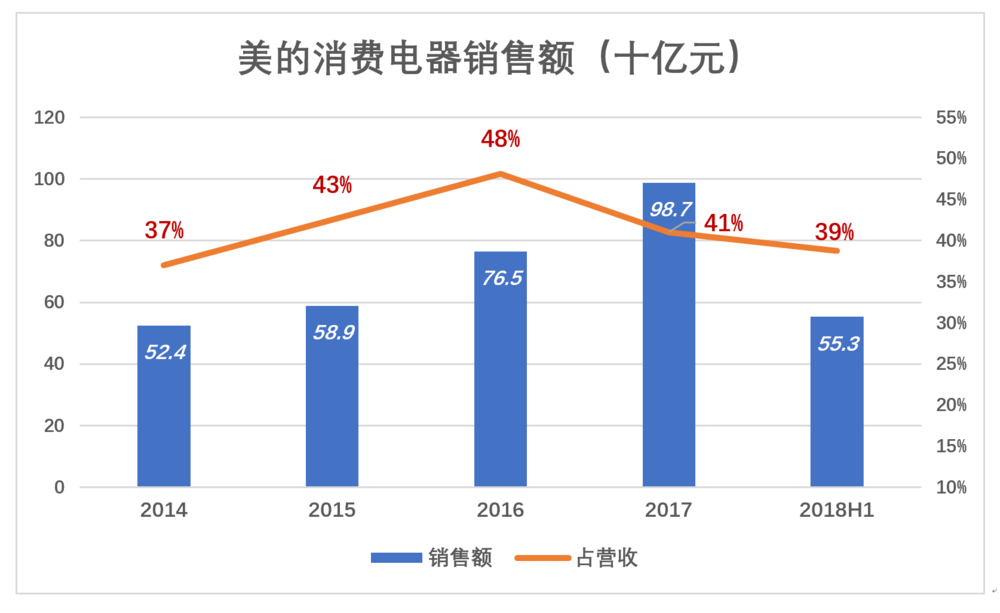 董明珠敢和雷军赌10亿 却不敢和这个男人赌