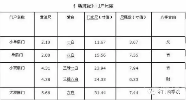 鲁班门尺寸图片