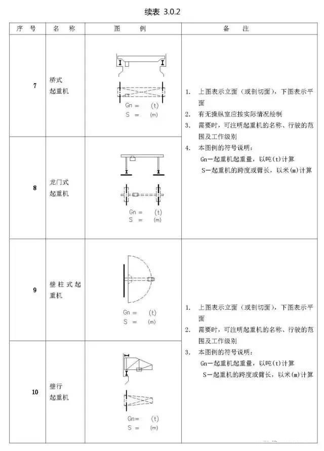 施工图常用符号cad新手老手都值得看看