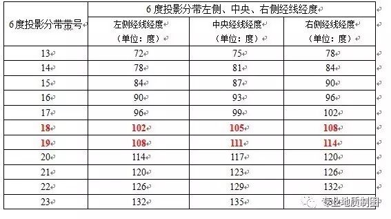 3度带6度带识别