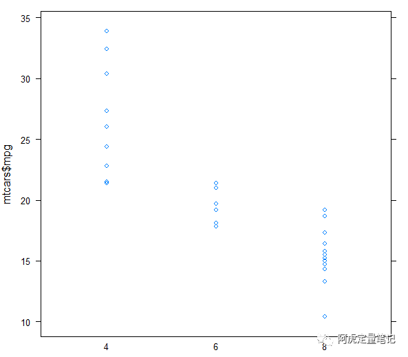 r語言繪圖:28個實用程序包_ plot