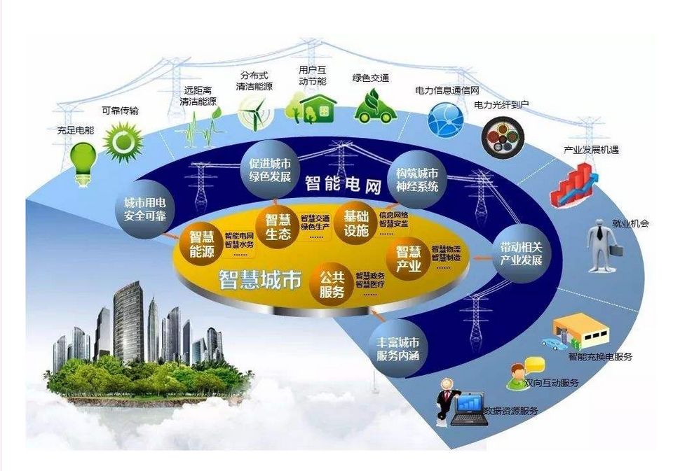 城市能源互聯網樣本天津電網為智慧城市注入智慧能源