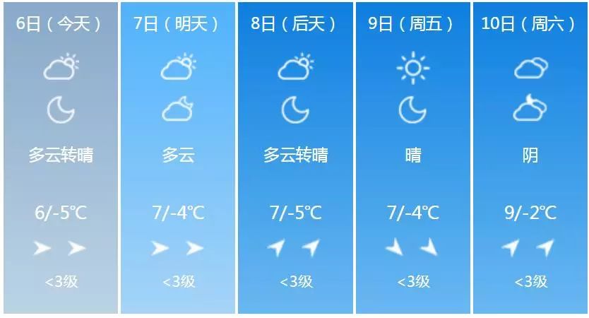 【頭條】司機哪兒去了?萬通路發生一起車禍 白色轎車車頭被撞毀