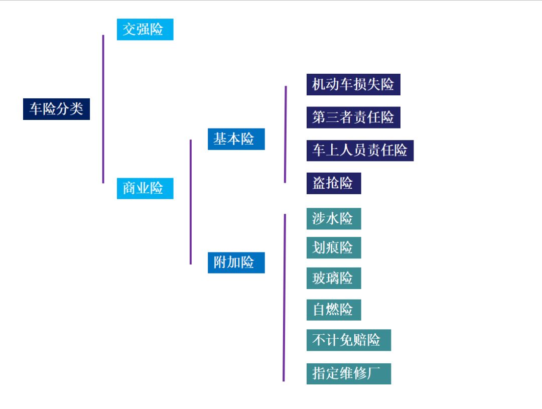 強制保險賠付順序 強制保險理賠範圍及金額