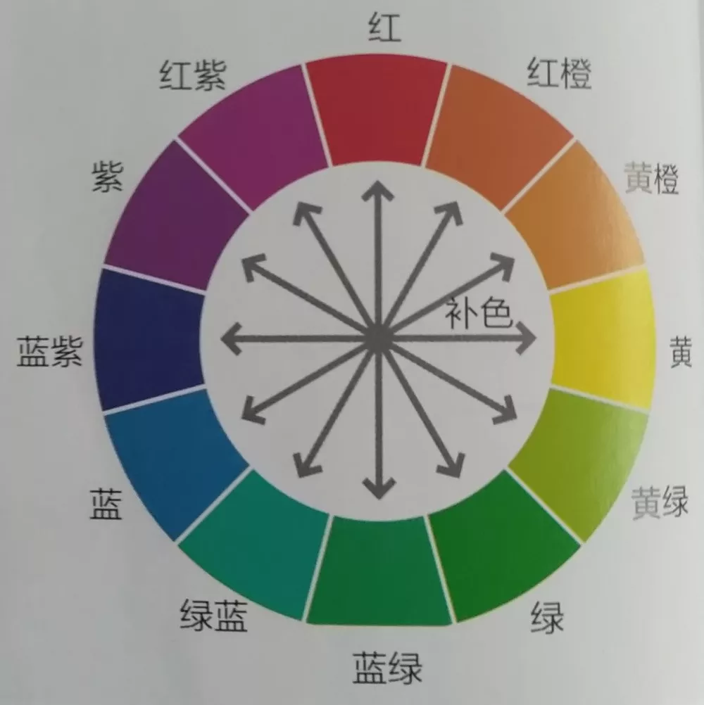 摄影构图色彩法则