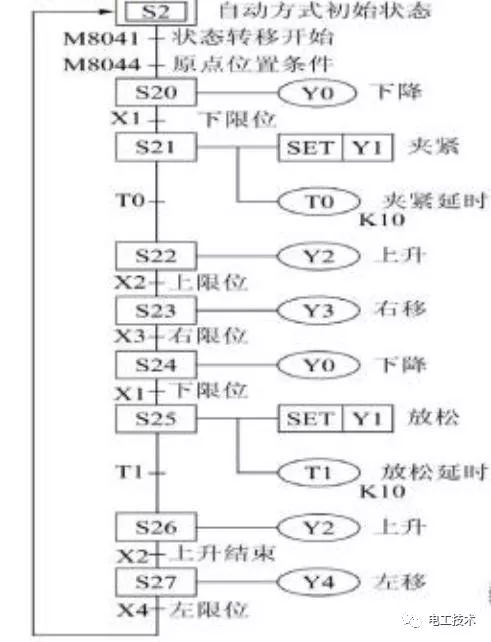 了解plc编程语言分享精心整理的西门子plc指令表