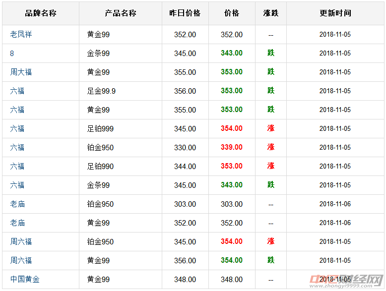 老凤祥黄金饰品价格多少钱一克(老凤祥黄金多少钱一克2020年5月9日)