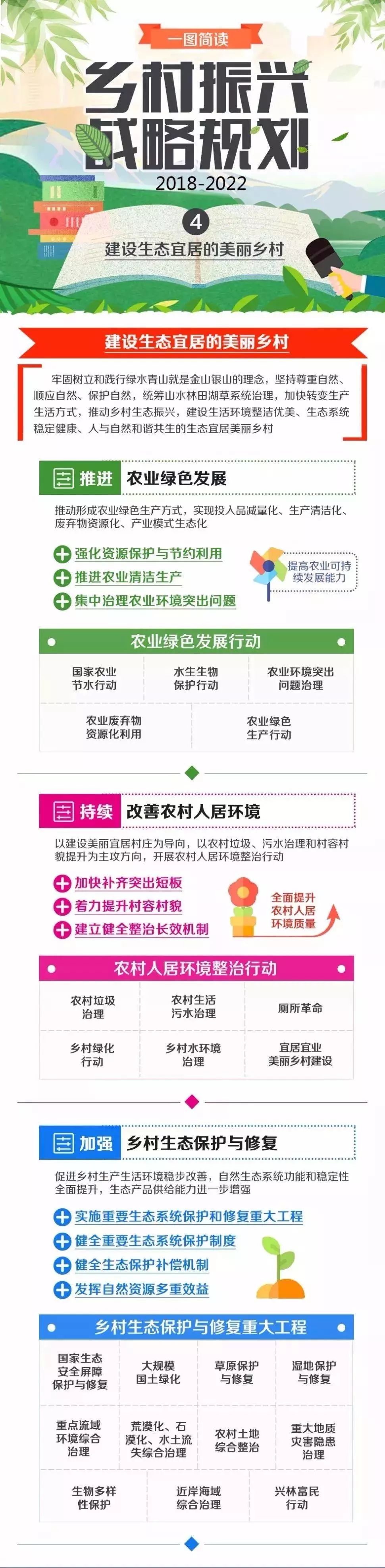 圖解|鄉村振興戰略規劃