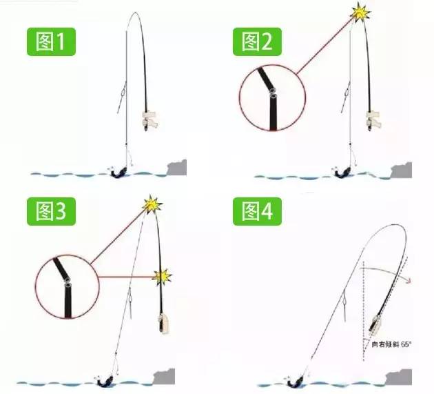 普通鱼竿安装图解步骤图片