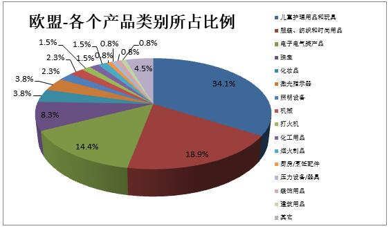 2018年10月主要國家消費品召回信息