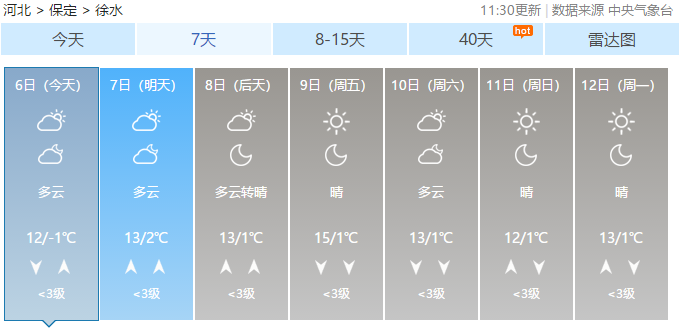 徐水天气预报:徐水今天最低气温