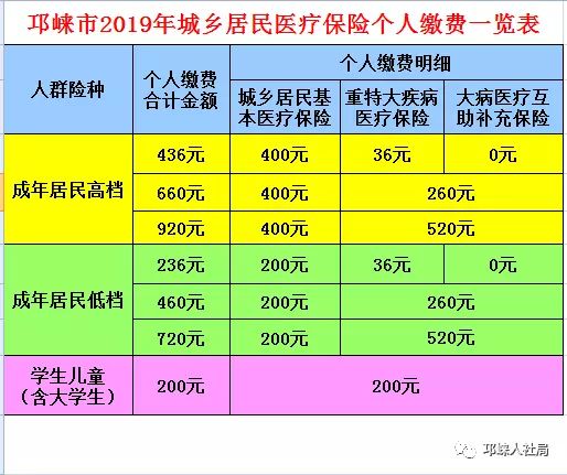 互助金怎么报销(互助金怎么报销的)