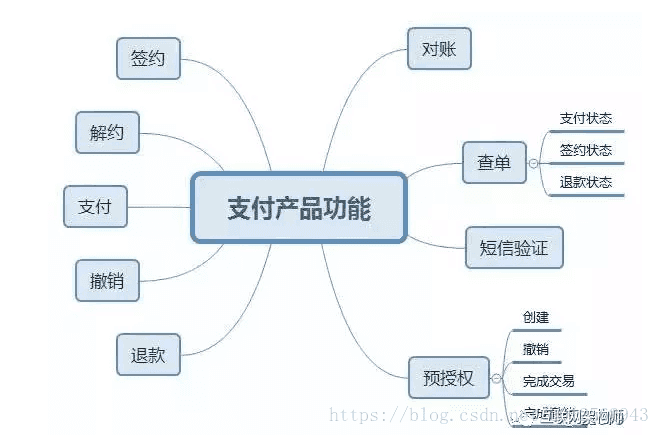 架構設計支付寶京東美團去哪兒的支付系統架構整體設計詳解