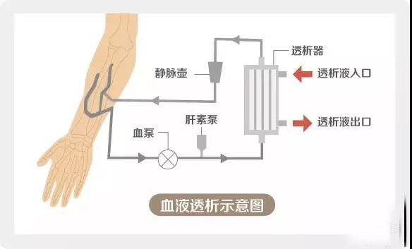 广西2018年血液透析室技术评估,快看看哪些医院进入合格名单!