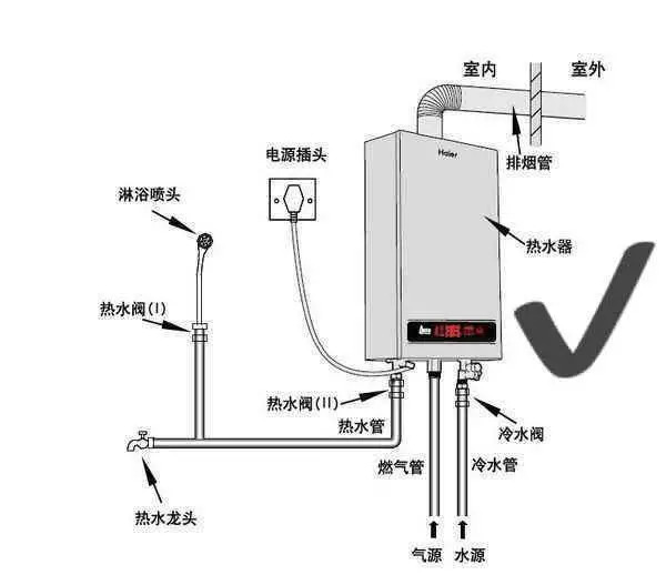燃气热水器专业人员安装很重要不要自己随意安装