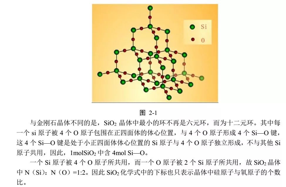 知識梳理試題賞析金剛石二氧化硅石墨晶體結構及性質