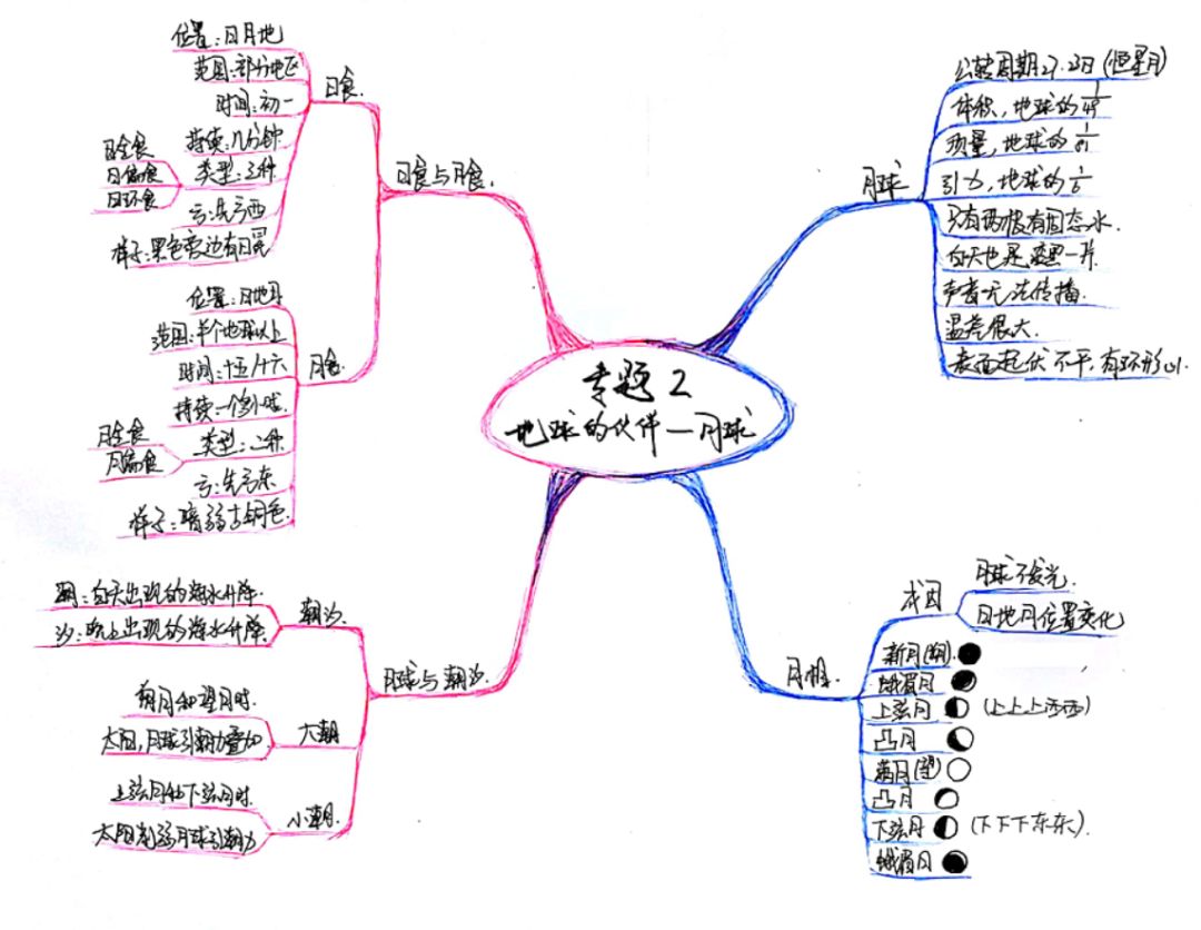 思维导图学生作品—框架式(第二弹)_地球