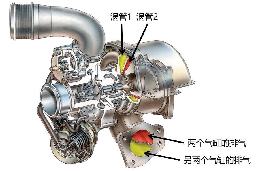 涡流管工作原理图片