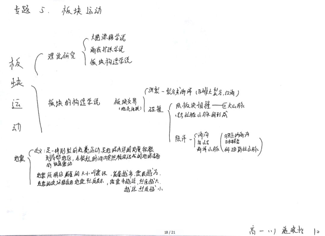 思维导图学生作品框架式第二弹