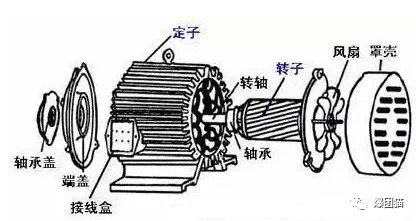 三相異步電機單相運行的原因及預防措施!_電動機